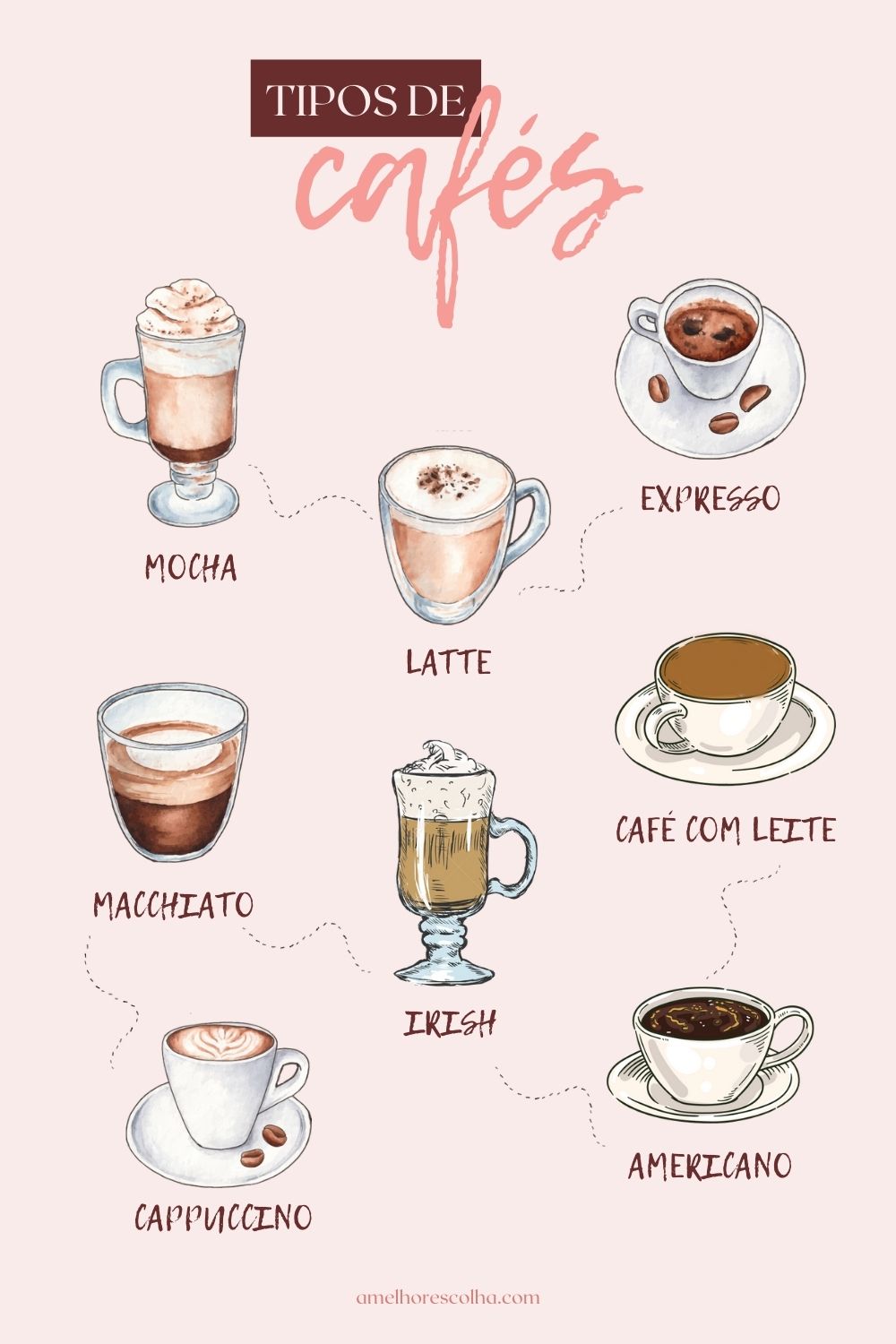 Infográfico com 8 tipos de café
